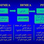 پاورپوینت تجزیه و تحلیل خطا و اثرات آن با روش FMEA