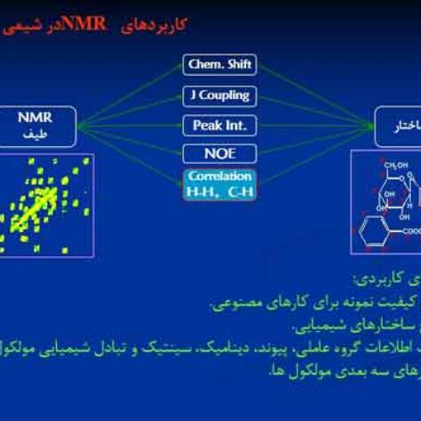 پاورپوینت درباره کاربرد NMR در شیمی