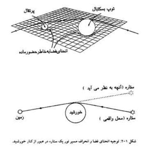 کتاب صوتی صفر - تولد و مرگ در فیزیک جدید اثر مسعود ناصری