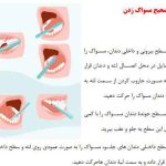 تحقیق درباره بهداشت دهان و دندان