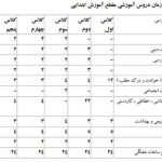 مقاله مقایسه نظام آموزشی ایران و بحرین