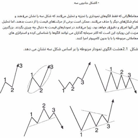 کتاب Candlesticks, Fibonacci, and Chart Pattern Trading Tools نوشته Robert Fischer