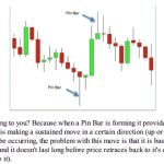 کتاب Practical Pin Bar Trading Strategies for Forex نوشته KC Thorpe