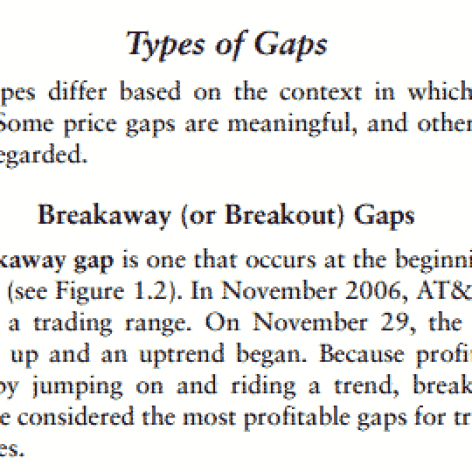 کتاب Technical Analysis of Gaps نوشته Julie Dahlquist