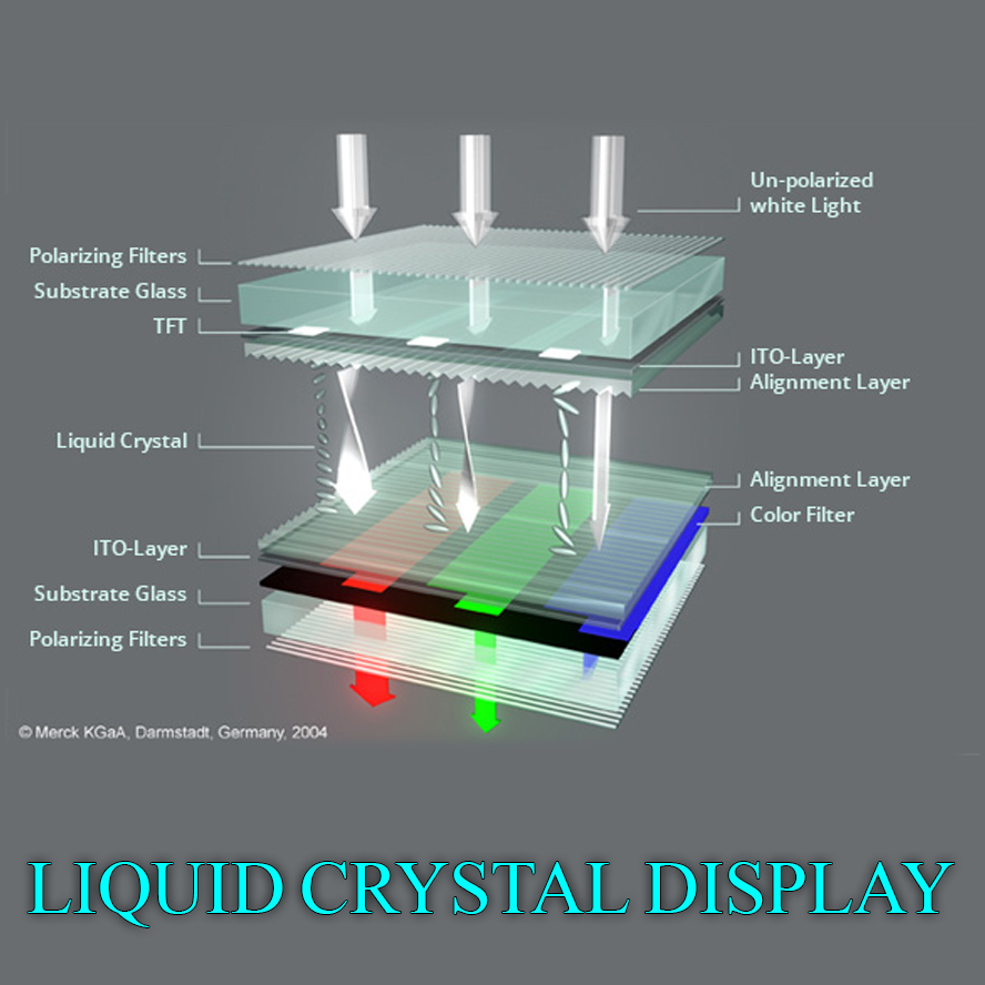 تحقیق درباره ساختار LCD