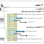 پروژه مرمت بنای تاریخی شاهرکن الدین