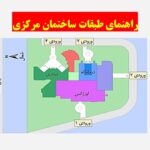 پاورپوینت تحلیل بیمارستان تخصصی میلاد تهران