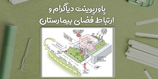 پاورپوینت دیاگرام و ارتباط فضای بیمارستان