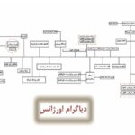 پاورپوینت تحلیل بیمارستان امام خمینی اردبیل